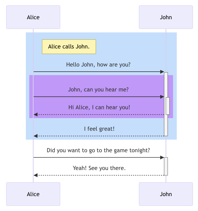 diagram using a purple group overtop of a blue group and a yellow note overtop the blue group